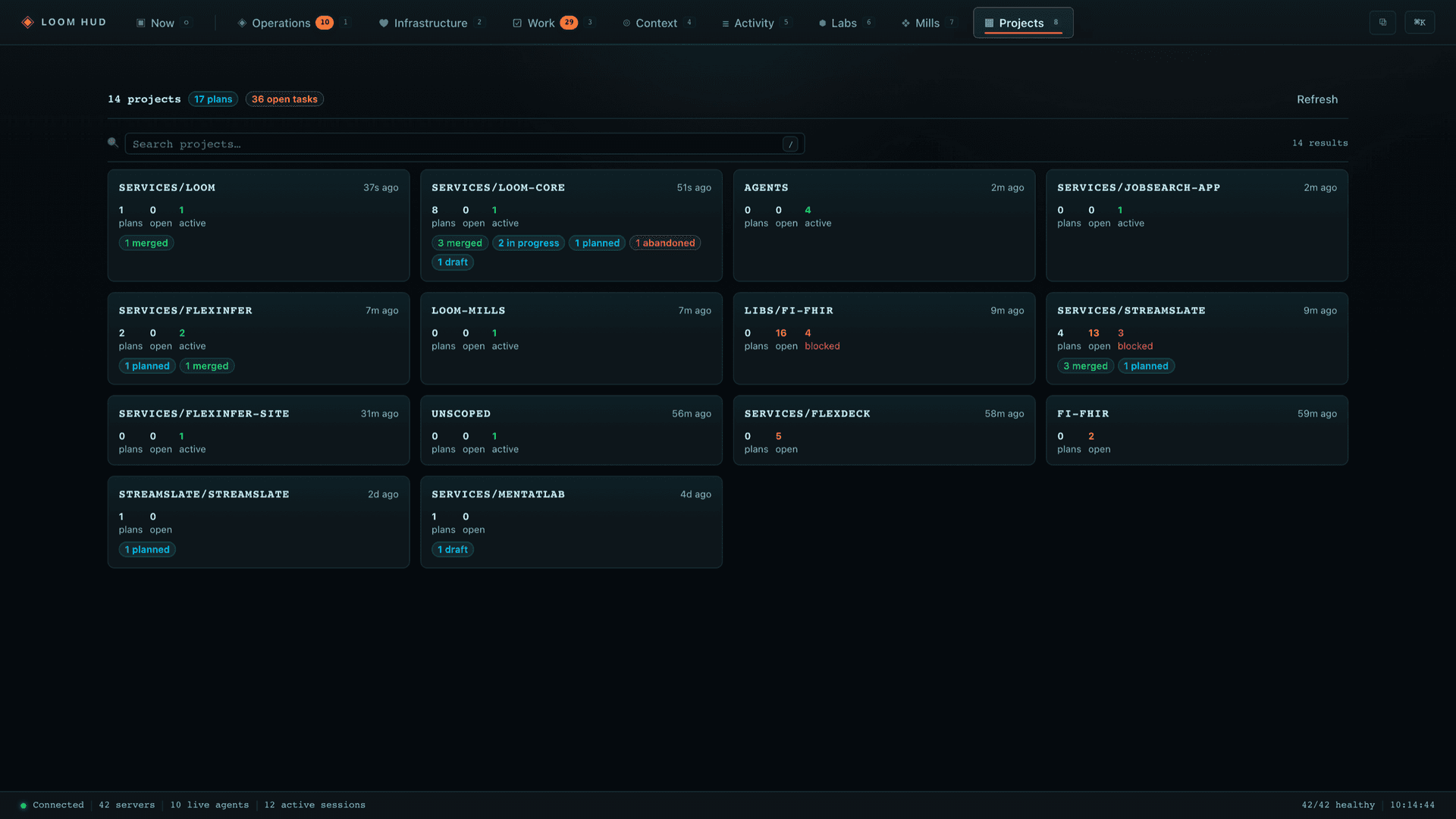Loom HUD Projects view showing per-project rollups of plans, open tasks, and phase mix.